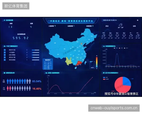 反思“大屏崇拜”：部分智慧场馆的统筹系统，不过是把数据孤岛可视化地拼凑起来